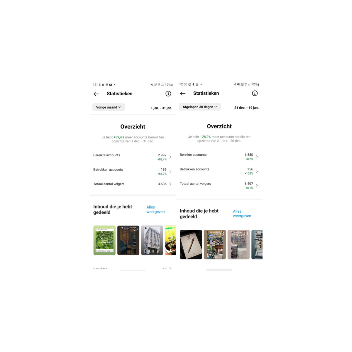 instagram content resultaten
